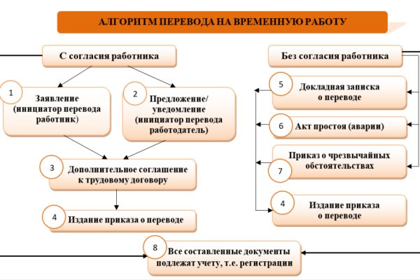 Кракен даркнет войти